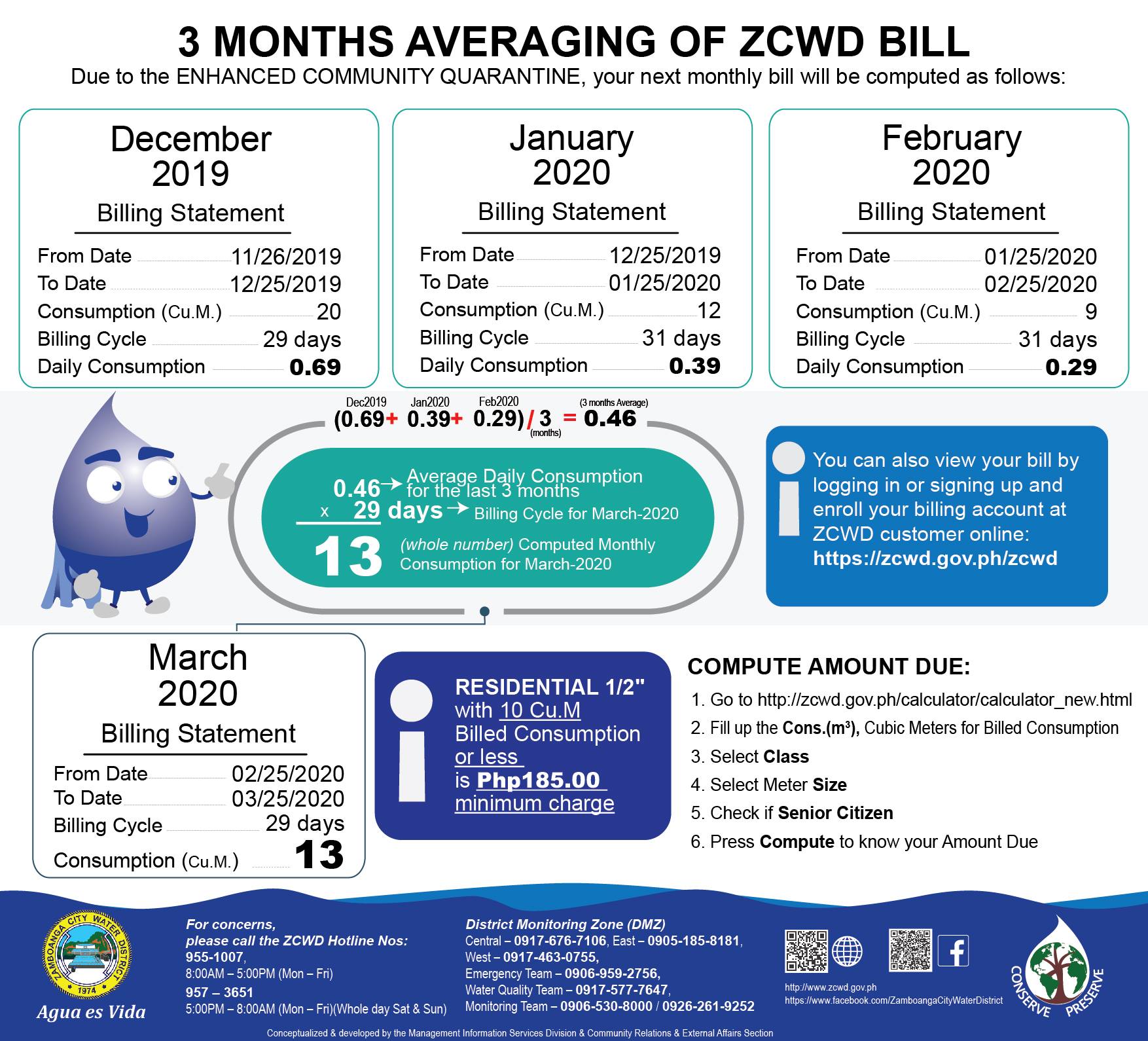 What Is The Average Water Bill In Lakeland Florida At Beverly 