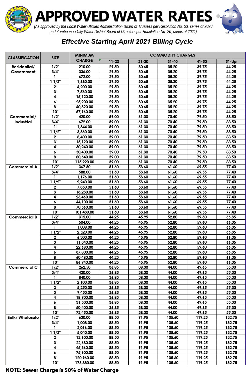 water-rates-2021-effective-starting-april-2021-billing-cycle-zcwd